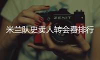 米兰队史卖人转会费排行：卡卡居首
，特奥2500万欧列第七