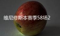 维尼修斯本赛季58场22球19助16黄，近35场比赛7球9助7黄