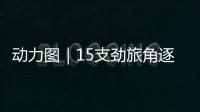 动力图｜15支劲旅角逐“最强大脑”，申城上演智力运动嘉年华