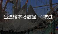 吕迪格本场数据
：1被过+1失误导致丢球 4对抗1成功 5.5分全场最低