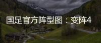 国足官方阵型图：变阵4