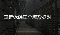 国足vs韩国全场数据对比：射门数5