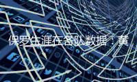 保罗生涯在各队数据：黄蜂时期18.7分9.9助 快船时期18.8分9.8助