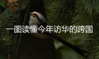 一图读懂今年访华的跨国公司CEO除了盖茨还有谁？
