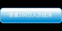 一季度160万人次经深圳机场口岸出入境，免签入境增长170.5%