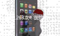 一年1263次！医院竟为女性做男科类诊疗丨周一健