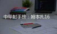 中甲射手榜：姆本扎16球领跑
�，向余望本轮双响10球第二