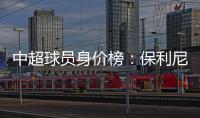 中超球员身价榜	
：保利尼奥以2.8亿元领跑榜单
