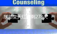 东部变天红利剩278天！魔术顶薪续约班凯罗，2.87亿打开夺冠窗口