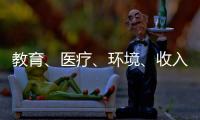 教育
、医疗、环境
、收入	，你选择定居的城市最在意什么�
？