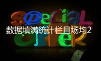 数据填满统计栏且场均2.8次盖帽 湖人应该签下贝兹利�？