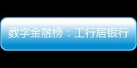 数字金融榜
：工行居银行之首
，友邦列险企最尾