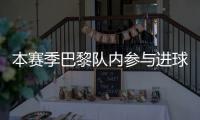 本赛季巴黎队内参与进球榜
：登贝莱51球居首，巴尔科拉42球次席