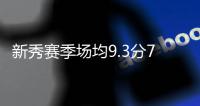 新秀赛季场均9.3分7.4板！斯波
：韦尔必须在职业素养方面做得更好