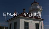 日均14列
！今年阿拉山口口岸进出境中欧班列突破1000列