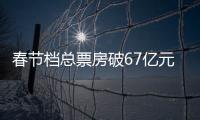 春节档总票房破67亿元，位列中国影史春节档第二
