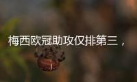 梅西欧冠助攻仅排第三
，数量不及天使	
，那谁是第一？榜首令人意外
