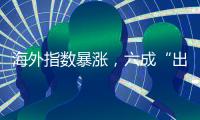 海外指数暴涨，六成“出海”基金逆市亏损丨公募基金损益榜③