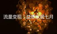 流量变现，益恩家居七月抖音陪跑训练营喜报频传	，成绩斐然！