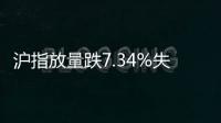 沪指放量跌7.34%失守3100点，全市场超5200只个股下跌