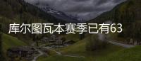 库尔图瓦本赛季已有63粒失球，并列皇马门将队史第6位
