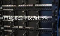 市场渗透率仅为1.3%，洗碗机行业的机会在哪里?