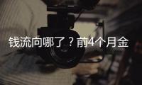 钱流向哪了	？前4个月金融数据透视