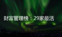 财富管理榜
：29家最活跃金融机构�，谁更用心看护您的财富？