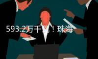 593.2万千瓦	
！珠海电网系统负荷再创今年新高