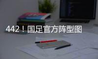 442
！国足官方阵型图：蒯纪闻张玉宁突前，王钰栋谢文能分居左右