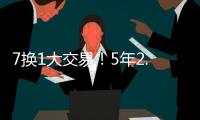 7换1大交易�！5年2.87亿签约�
！彻底改变东部格局