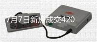 7月7日新房成交420套�
、二手房587套；涨价房源52套