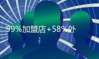 99%加盟店+58%外卖，茶百道冲刺新茶饮“第二股”