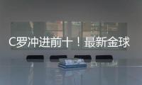 C罗冲进前十！最新金球奖赔率排行，亚马尔第二，姆巴佩有望逆袭