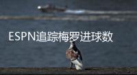 ESPN追踪梅罗进球数：C罗938球
、梅西872球，两人今年都进了22球
