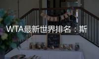 WTA最新世界排名：斯瓦泰克升至第3，郑钦文仍第6，阿尼西莫娃第7