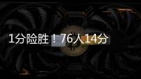 1分险胜！76人14分逆转灰熊获首胜 探花伤停明茨26分关键5分逆转