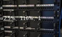 2.5%、116%、12.4%……第一、新高
！“数”里行间感知经济活力