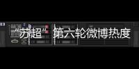 “苏超”第六轮微博热度排行：南京居首，苏州第二，常州第三