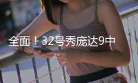 全面
！32号秀庞达9中4拿到8分3板4助2断 正负值+4