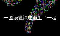 一图读懂铁建重工“一定五新
，六化六高”中长期发展战略