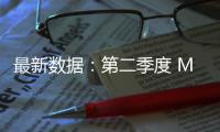 最新数据：第二季度 Mac 电脑全球出货量达 620 万台