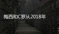 梅西和C罗从2018年至今的点球和任意球：33/35和76/11�！