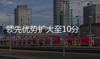 领先优势扩大至10分 鲁能有望提前3轮夺冠